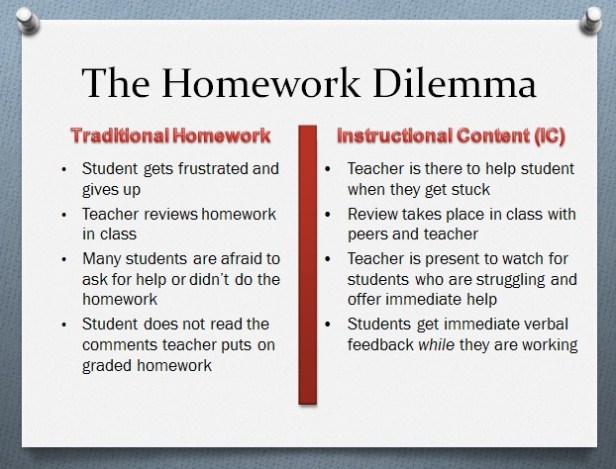 flipping homework dilemma