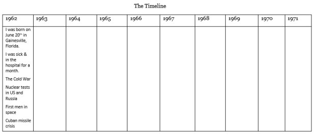 sample timeline